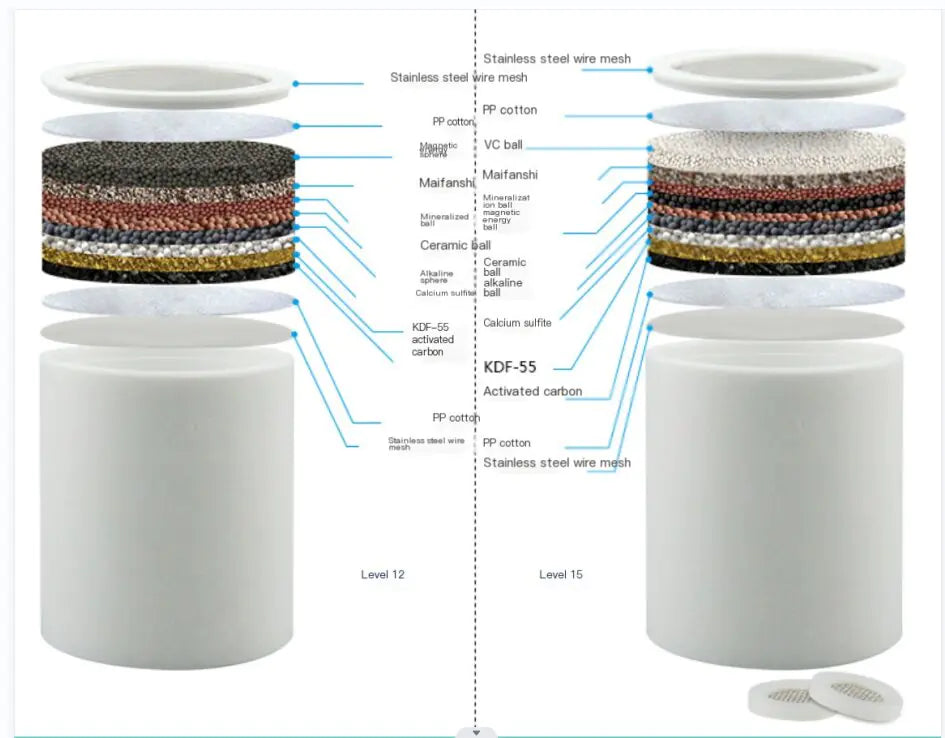 Water Shower Filter
