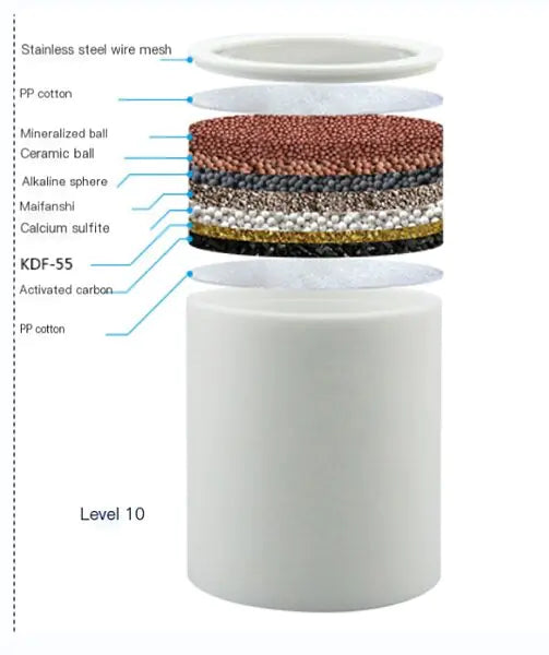 Water Shower Filter